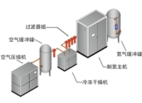 除菌系統(tǒng)的設(shè)計(jì)原則與流程