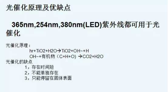 光解光催化廢氣處理用紫外線燈應用技術探討（之四）